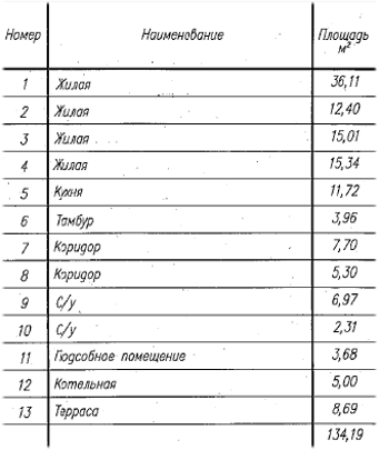 Домокомплект дома из ЛСТК 134,19 м2