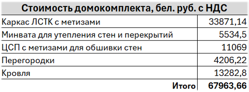 Домокомплект дома из ЛСТК 110,69 м2