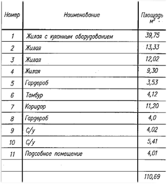 Домокомплект дома из ЛСТК 110,69 м2
