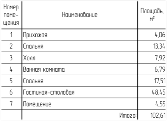 Домокомплект дома из ЛСТК 102,60 м2