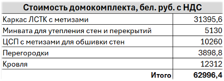 Домокомплект дома из ЛСТК 102,60 м2
