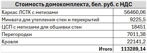 Домокомплект дома из ЛСТК 184 м2